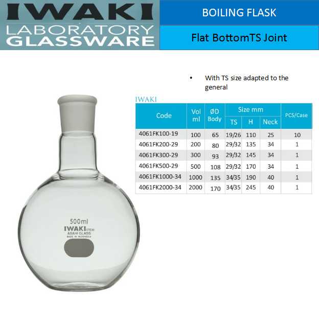 Boiling Flask Flat BottomTS Joint Iwaki
